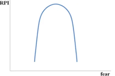 Table 1. The results of parameters estimation. 