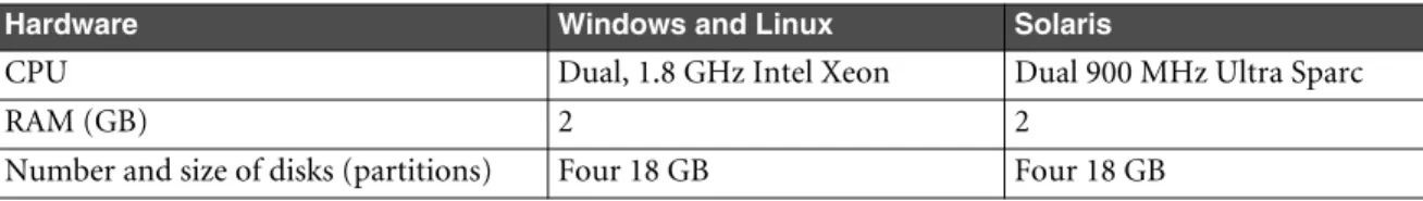 Table 1-3:  Minimum hardware requirements—medium database system (1 GB to 5 GB)