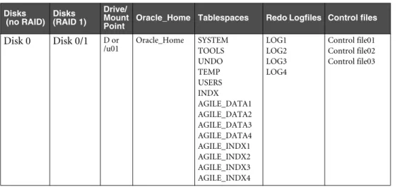 Table 1-7:  One-disk configuration