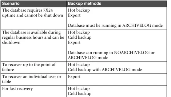 Table C-1:  Scenarios for backup decisions