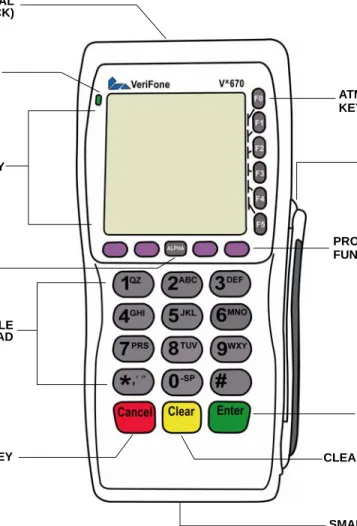 Figure 2 V x 670 Terminal Features (Front Panel)
