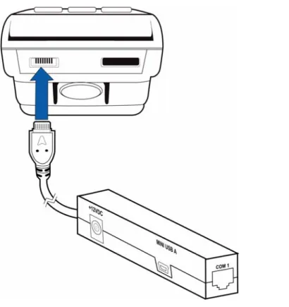 Figure 6 Multiport Adapter Connection to a V x 670 Terminal