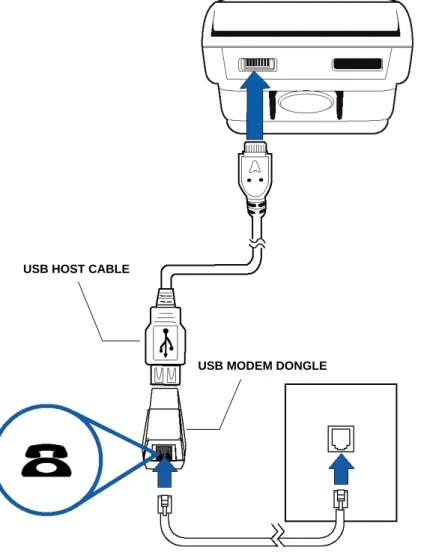 Figure 7 V x 670 USB Modem Dongle Connection