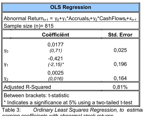 Table 3:  earning coefficients with abnormal stock returns.