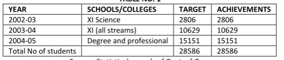 TABLE NO. 1 