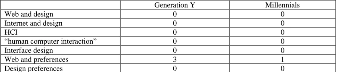 Table 1: The results of search using EBSCO database 