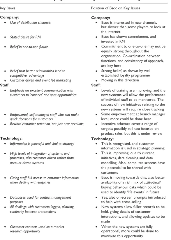TABLE 3.  Research results: progress towards a high relationship marketing focus at Bsoc 