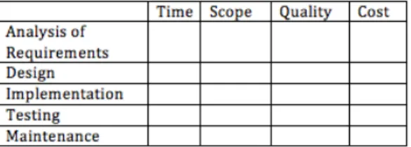 Figure  1:  Chart  to  Indicate  an  Increase  or     