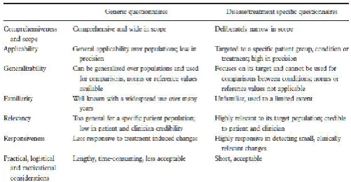 Figure 1 highly prevalent condition, there is no specific, valid, reliable  and sensitive questionnaire that allows evaluating treatment-(36)