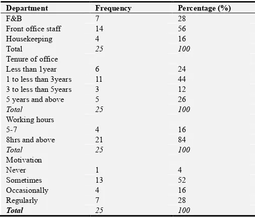 Table 4. Frequency of training and criteria for recruiting staff. 
