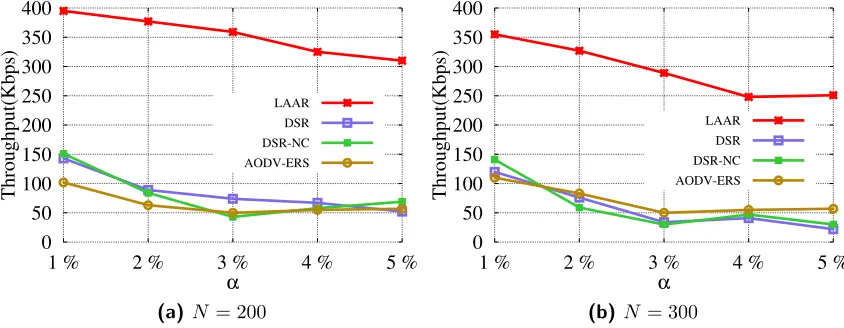 Figure 3.14: Average throughput in single store
