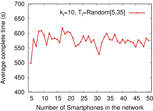 Table 4.2: Scenario 4 parameter settings
