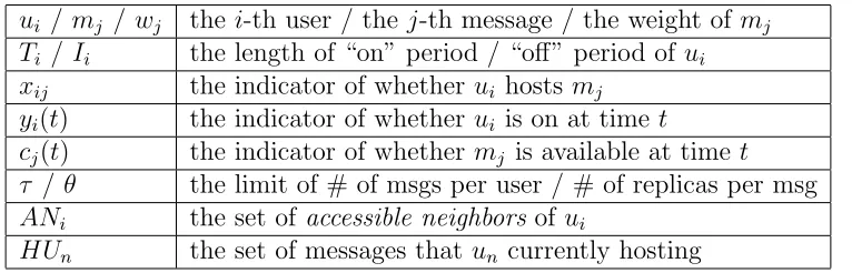 Table 5.1: Notations