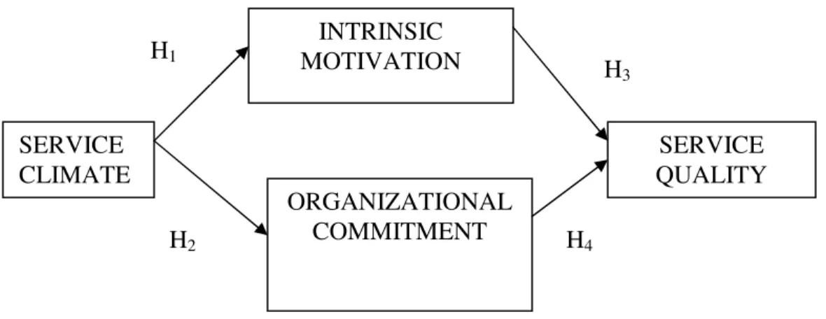 Figure 3 :  Research Framework 