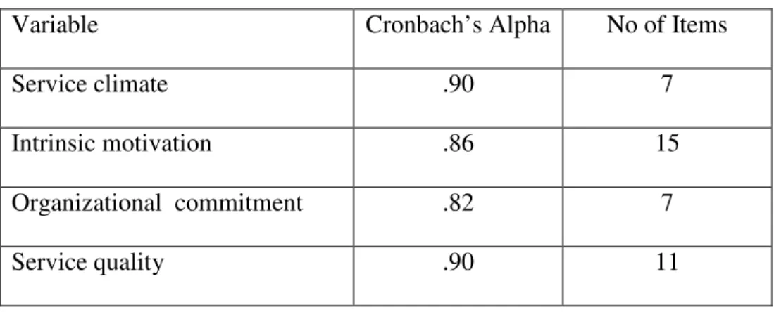 Table 4 : Summary of  Reliability Analysis 