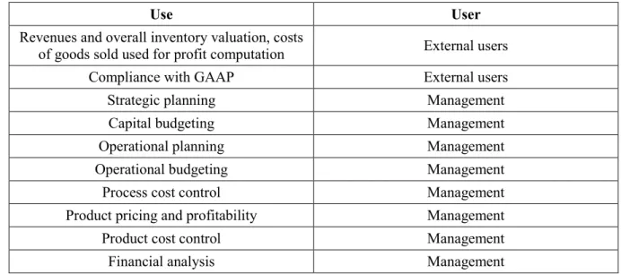 Table 1. Users of cost information 