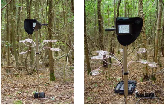 Figure 6. The periscope 