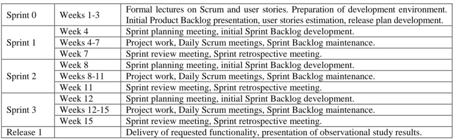 Table 2: Course schedule. 