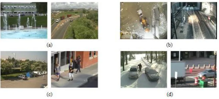 Figure 5. Video scenes: (a) Dynamic Background (b) Illumination changes (c) Shadows and (d) Intermittent object motion