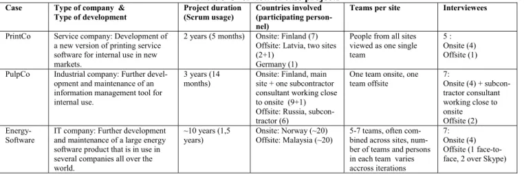 Table 3 Overview of case projects 