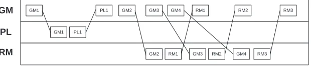 FIGURE 7. An execution trace for the agent