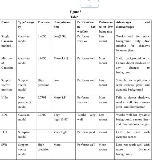 Figure 3 Table 1 