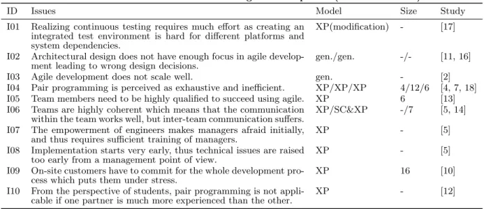 Table 2: Issues in Incremental and Agile Development (State of the Art)