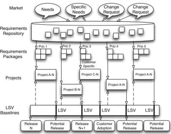 Figure 2: Development Process