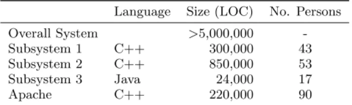 Table 5: Distribution of Interviewees Between Roles and Units of Analysis