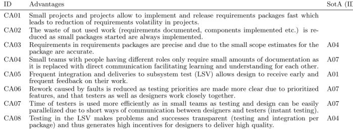Table 6: Advantages Identified in Case Study