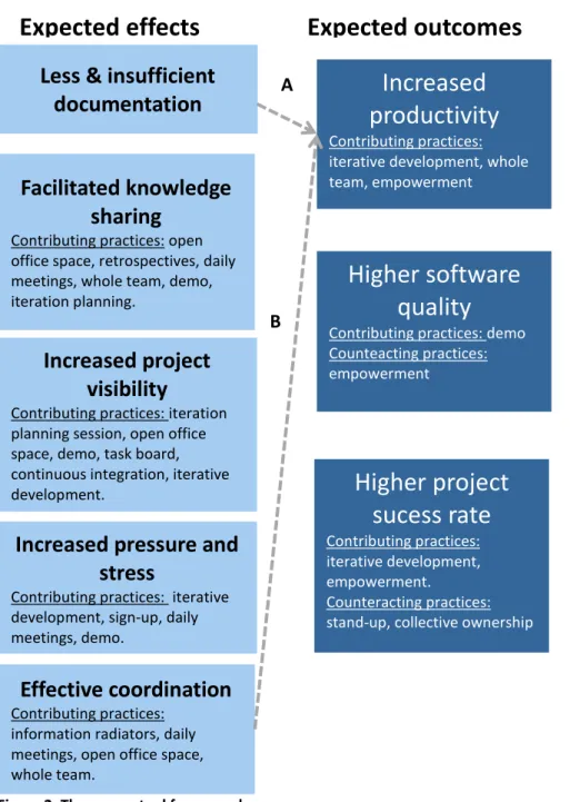 Figure 2. The conceptual framework. 