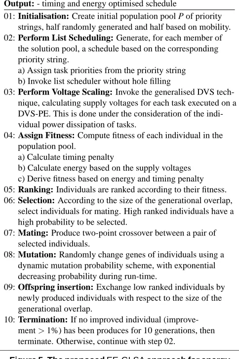 Figure 5. The proposed EE-GLSA approach for energy-efﬁcient schedules