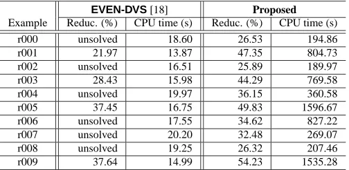 Table 5. Comparison between the mapping optimisa-tion for EVEN-DVS [18] and EE-GLSA for TG1