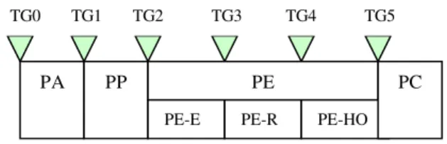 Figure 1. Software development project lifecycle  Each  project  phase  is  further  described  from  two  perspectives:  project  management  perspective  and  technical perspective