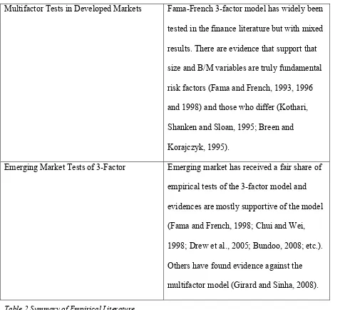 Table 2 Summary of Empirical Literature 