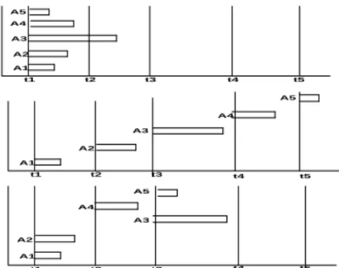 Figure 4: Modeling the resource requirement for a remote desktop session at the Resource Management Server