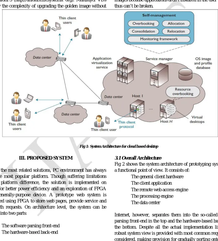 Fig 1: System Architecture for cloud based desktop 