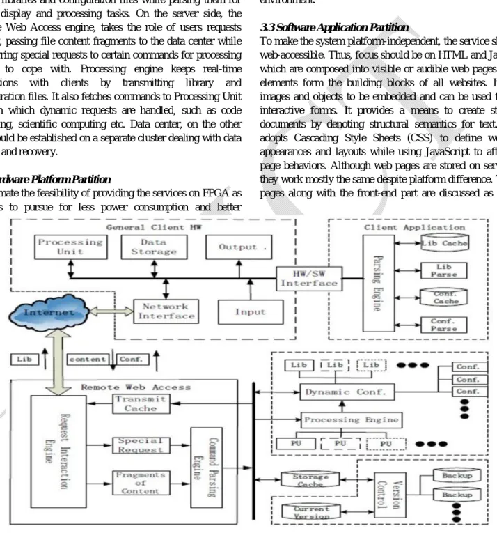 Fig 2: System Architecture Protype 