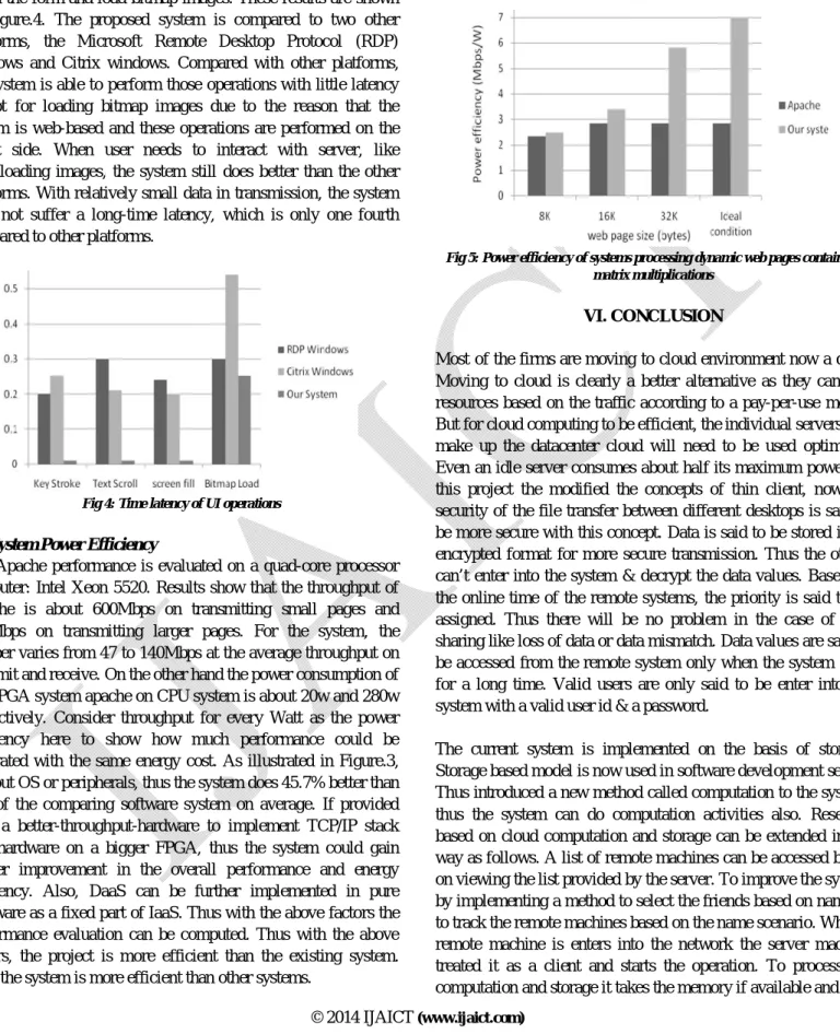 Fig 4: Time latency of UI operations 