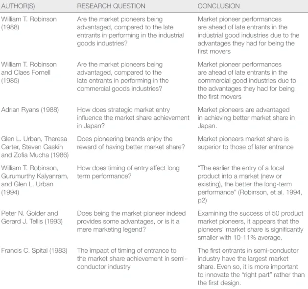 Table 2.2: Table dichotomy of conceptualization of ideal timing of entry (Green et al., 1995)