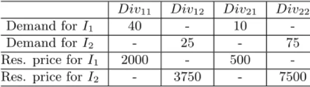 Table 1.2. Demand and reservation prices