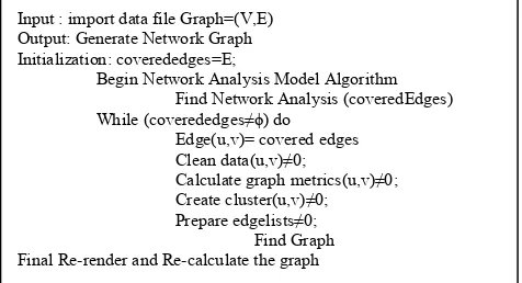 Figure 8. Algorithm for Permutation 