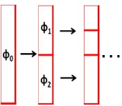 Figure 1. Block diagram of frequency bin partitioning based PAE in frequency domain 