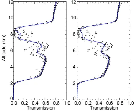 Fig. 17: The normalization and fitting process for most iterations (left) and the final iteration  (right) of the algorithm