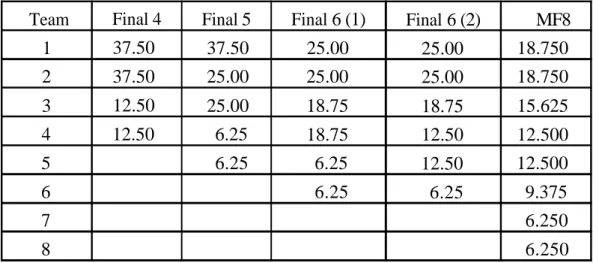 TABLE 7.1.  Premiership chances for MF8 and previous final systems 