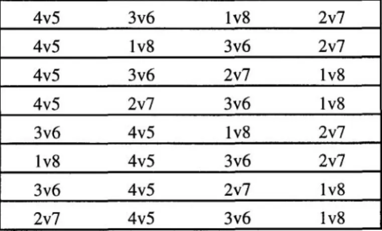 TABLE  7.2.  Possible playing order of matches to avoid 'dead' finals 