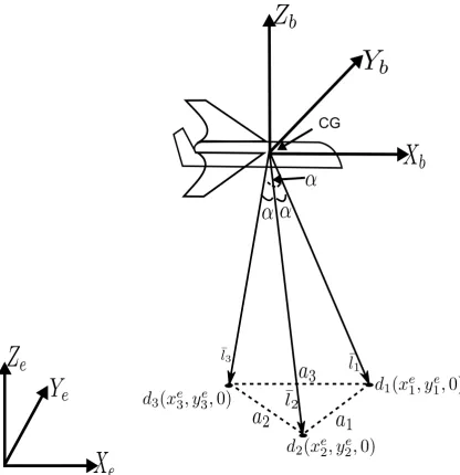 Figure 4.1: The schematic diagram for structure and notations of the proposed navigationsystem.