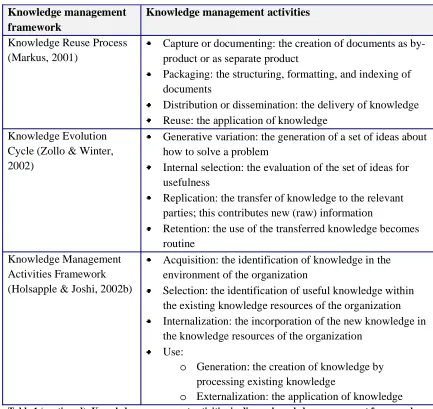 Figure 2: Model of Knowledge Transfer (Szulanski, 1996) 