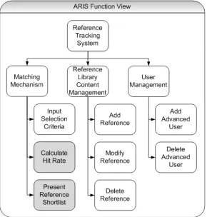 Figure 17: Hierarchy diagram of the functions within the Reference Tracking System 