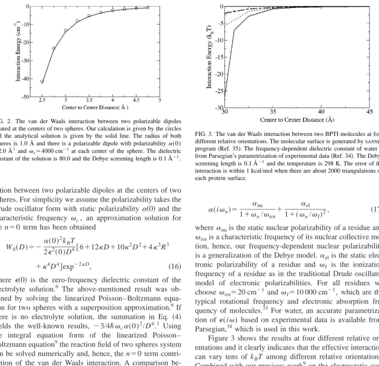 Figure 3 shows the results at four different relative ori- ori-entations and it clearly indicates that the effective interaction can vary tens of k B T among different relative orientations.